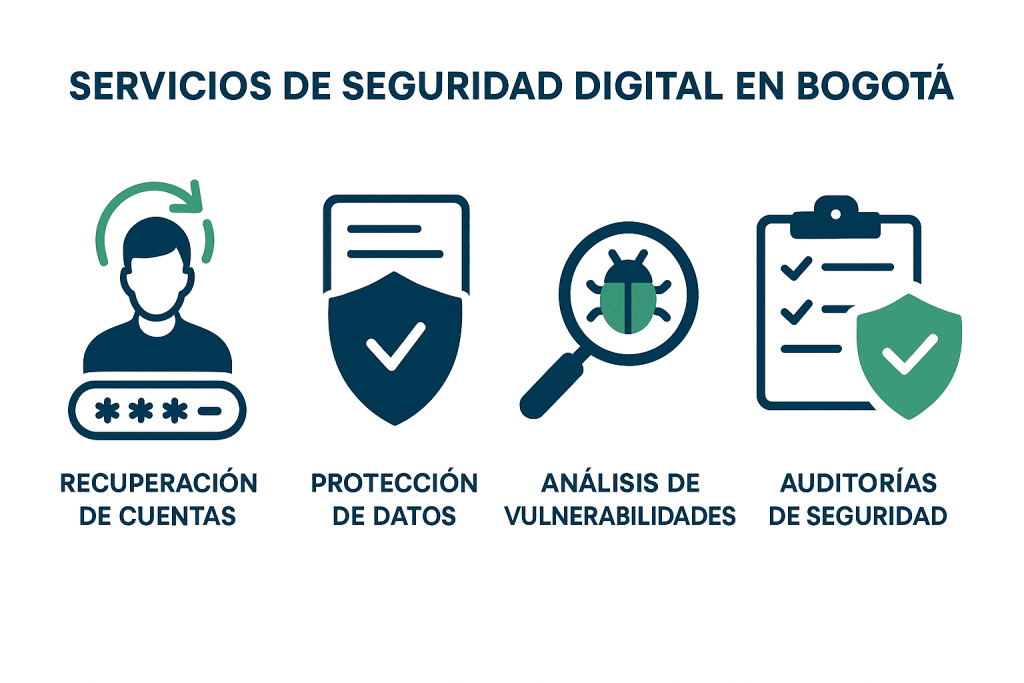 Busco Hacker Profesionales